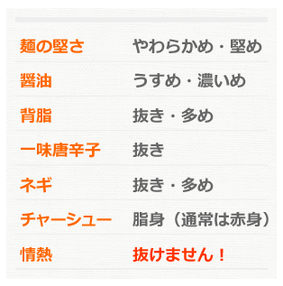 ラーメンおまけ